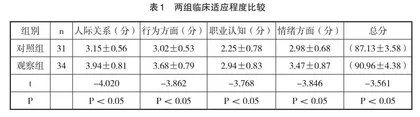 PPT联合“导游式”入科教育在临床带教的应用