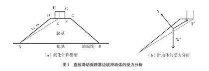 “路基工程”课程BOPPPS与对分教学中的精讲探究