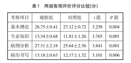翻转课堂在新生儿科临床教学中的实践与评价