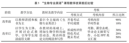 “互联网+”背景下课程考核方式改革的探索