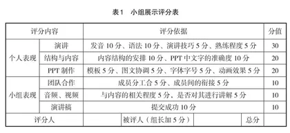 CBI+PPS教学法在音乐专业英语口语教学中的探索