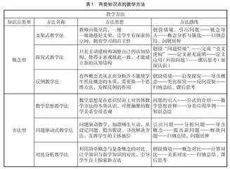 从知识到素养