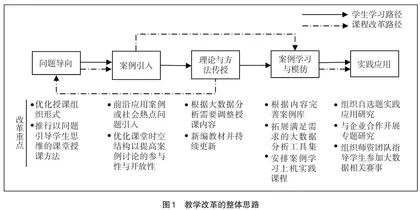 经管类“应用统计学”课程的教学模式改革与创新