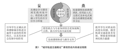 新工科背景下轨道交通类专业课程思政的探索与实践