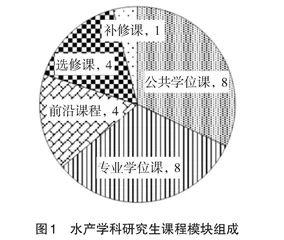 “双一流”学科研究生课程体系建设的探索与思考