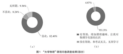 应用型人才培养模式下“大学物理”课程思政教学探索