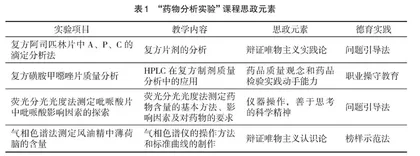 “三有型”高素质药学人才培养体系的实践