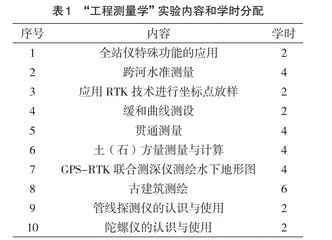 “金课”建设背景下“工程测量学”课程的教学改革