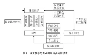 基于专业实践的“河流管理学”课程教学创新体系