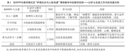  BOPPPS教学模式在“护理礼仪与人际沟通”课程的教学效果研究
