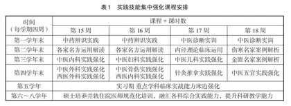 中医专业“5+3”本硕一体化培养教学改革初探