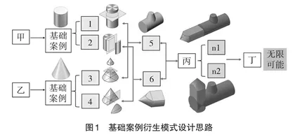 新工科背景下案例衍生教学模式的探索研究