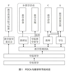 医学院内部教学质量保障体系的探索和施行
