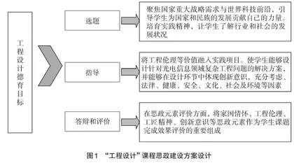 课程思政指导下“工程设计”科研式实践课程创新