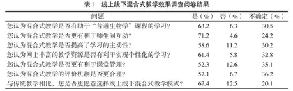 “普通生物学”线上线下混合式教学模式的探索与实践