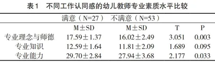 幼儿教师职业认同感与高职学前教育人才培养研究