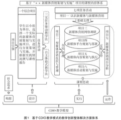 基于OBE-CDIO模式的“新媒体营销”课程教学创新研究