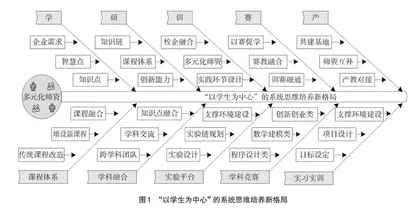 财经院校系统思维培养教学研究与探索