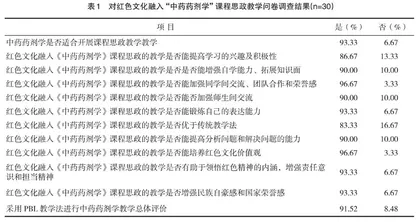 “中药药剂学”的红色文化课程思政应用研究 