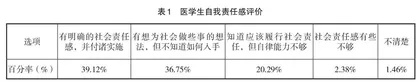 医学生社会责任感现状调查与培养路径研究