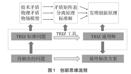 “材料创新设计方法”思想政治教学案例实践与探索