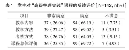 案例教学在“高级护理实践”课程中的应用研究