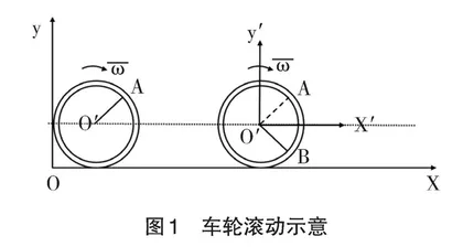 科学的方法论在大学物理课程中的作用
