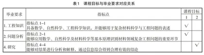 工程教育专业认证背景下的教学改革与探索
