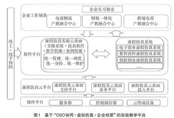 新文科背景下应用型高校经管实验中心建设与实践 