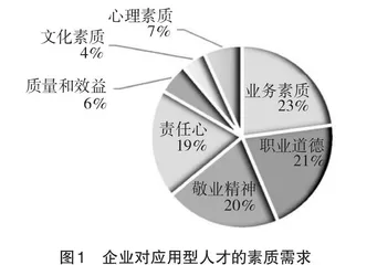 “双一流”背景下应用型本科一流专业建设实践与探索