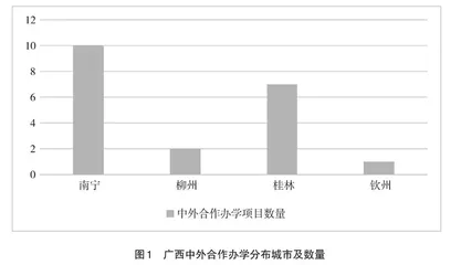 新文科建设赋能广西中外合作办学人才培养