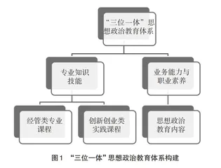 课程思政背景下创新创业课程改革路径研究