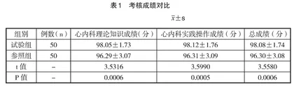 分层次教学法在心内科护理实习带教中的应用