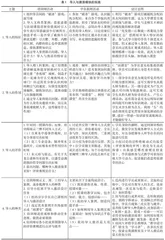 高校教学进阶工作坊师资培训的实践与启示 