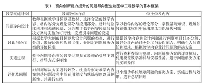 临床问题导向型的生物医学工程教学改革研究 