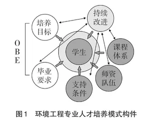 “双万计划”下人才培养模式的探索与实践