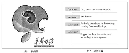 图式理论对听力教学设计的启发