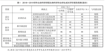“生物化学”课程思政元素的挖掘