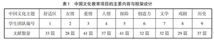深度教育模式下“大学英语”课程思政建设