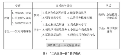 气象教育混合式培训中面授教学的探索与思考
