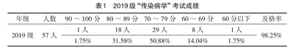 基于BOPPPS模式的“传染病学”雨课堂教学探索与实践
