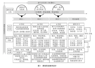 “液气压实训”课程思政设计与实施