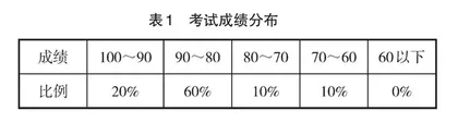 油藏数值模拟全英文课程改革的探讨 