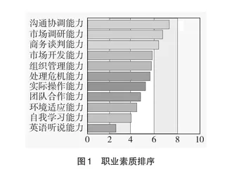 连锁经营与管理专业现代学徒制实践探索