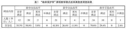 新林科背景下“森林保护学”课程教学改革与实践