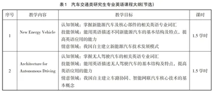 汽车交通类研究生专业英语课程思政实施路径探索