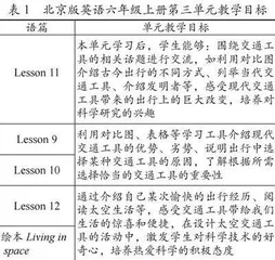 基于英语学习活动观的深度学习可视化策略研究