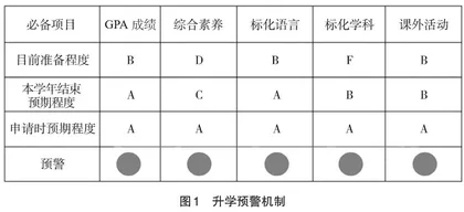 以海外升学方向为指导的中学生培养模式探究