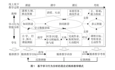 面向智慧教学的混合式精准教学模式设计与应用