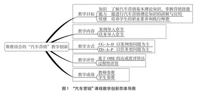 赛教融合的教学实践探索